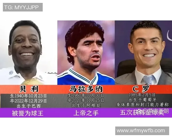 全球顶尖足球明星盘点他们的成就与影响力分析